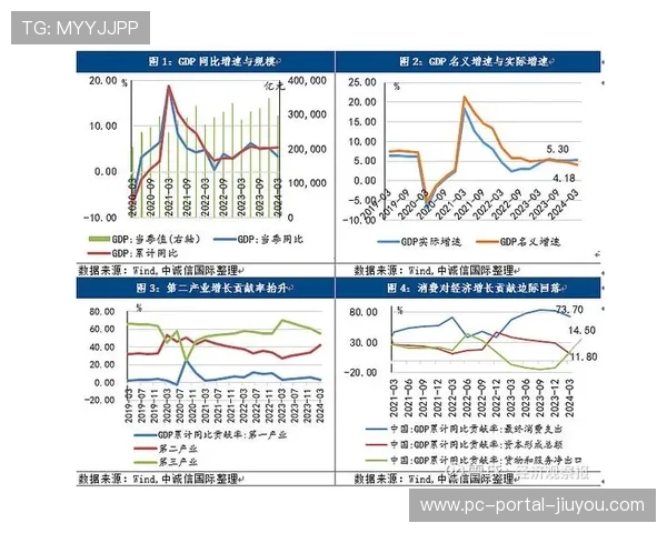 全行业经济运行监测指数依托平台首次发布