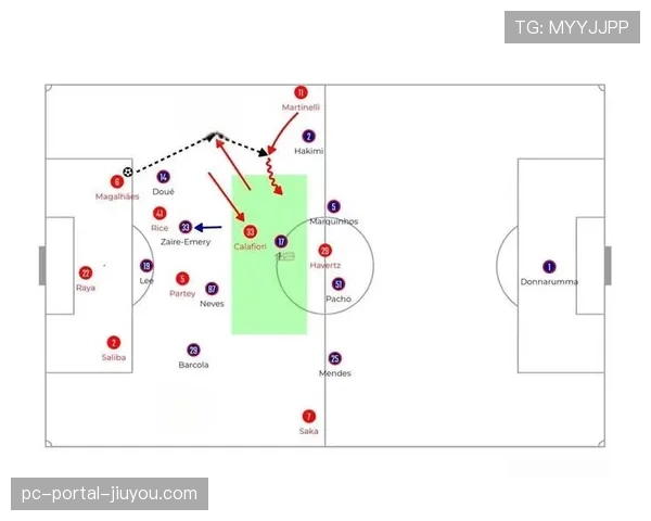 数据可视化：通过热点图与传球网络，分析巴萨高位压迫体系的效率变化